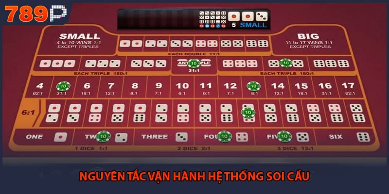 Tool Hack Tài Xỉu - Những Bí Mật Về Tỷ Lệ Thắng Tối Ưu 3 Nguyên tắc vận hành hệ thống soi cầu