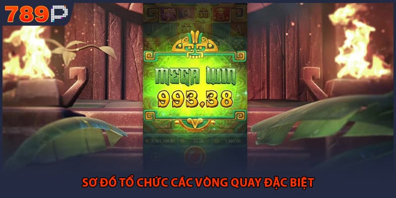 Kho Báu Aztec - Bí Quyết Săn Hũ Đỉnh Cao Cho Tân Thủ 2 Sơ đồ tổ chức các vòng quay đặc biệt